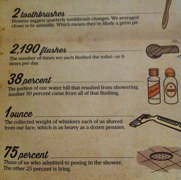 dollar shave box content